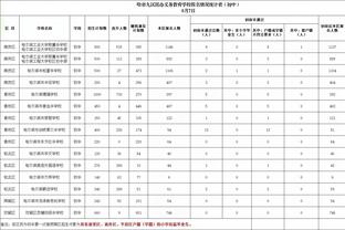 写在丁威迪首秀之际 曾与詹眉合作过的10大后卫